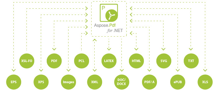 Aspose-Pdf-NET-supported-file-formats (1).jpg