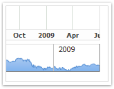 feature-image-smart-x-axis.png