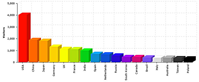 JavaScript-Charts-3D-column-chart.jpg