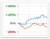 feature-image-performance-charts.png