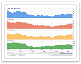 feature-image-multi-charts.png