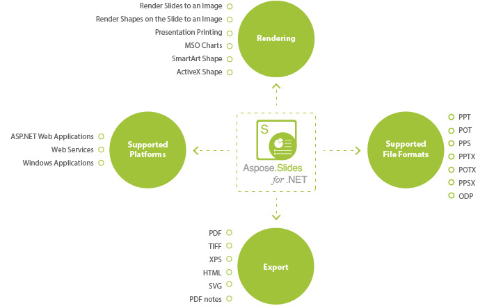 asposeSlides-NET-at-a-glance.jpg