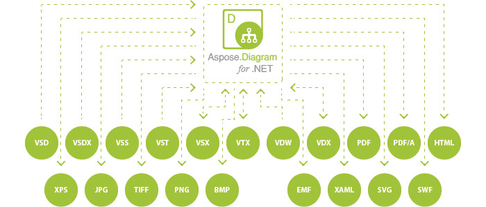 Aspose-Diagram-NET-supported-file-formats (1).jpg