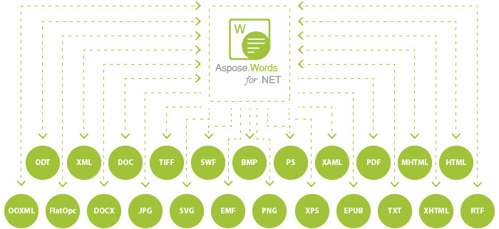 asposeWords-NET-supported-file-formats.jpg