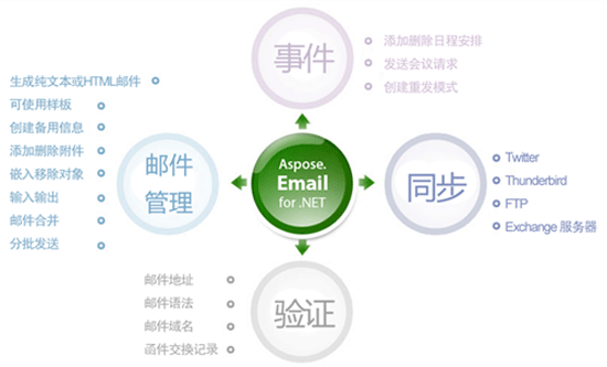 aspose-email1.gif