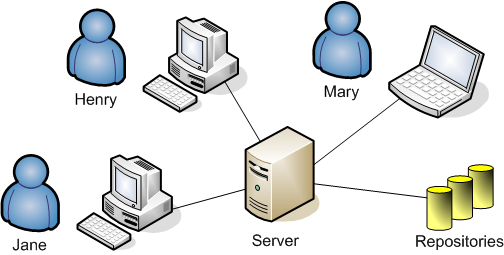 SubversionNetwork1.png