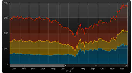 area-charts.png