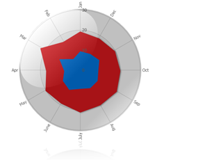 radar-charts.png
