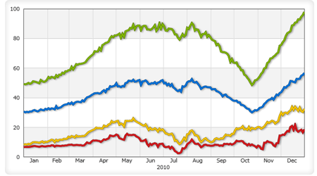 line-charts.png
