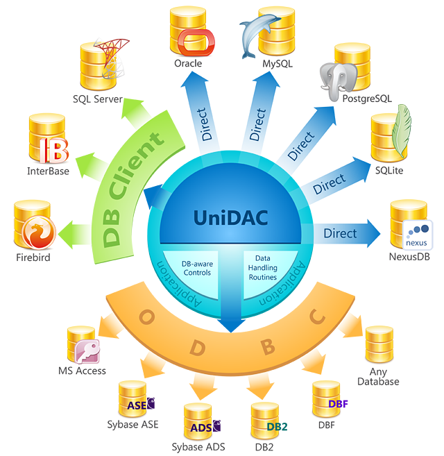 schema-unidac.png