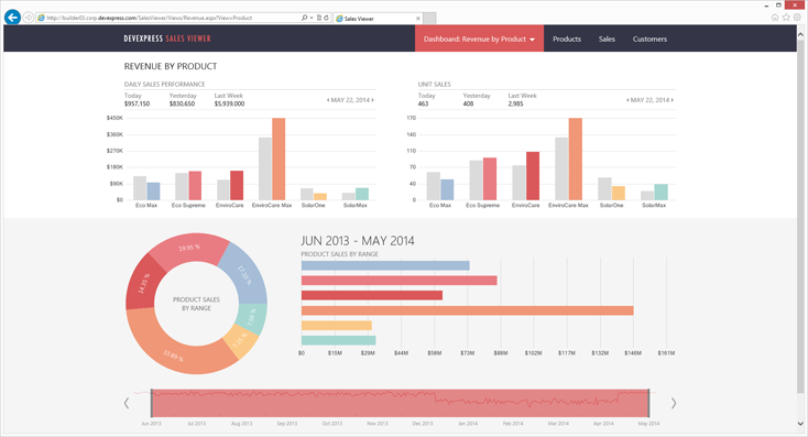 ASPNET-<a href=http://www.componentcn.com/kongjianchanpin/yonghujiemian/biaogekongjian/2014-08-28/77.html target=_blank class=infotextkey>Spread</a>sheet-Control.png