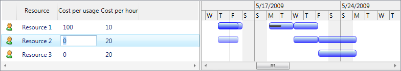 ScheduleChartResourceListView.png