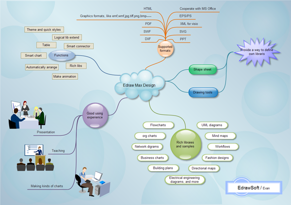 edrawmindmap.png