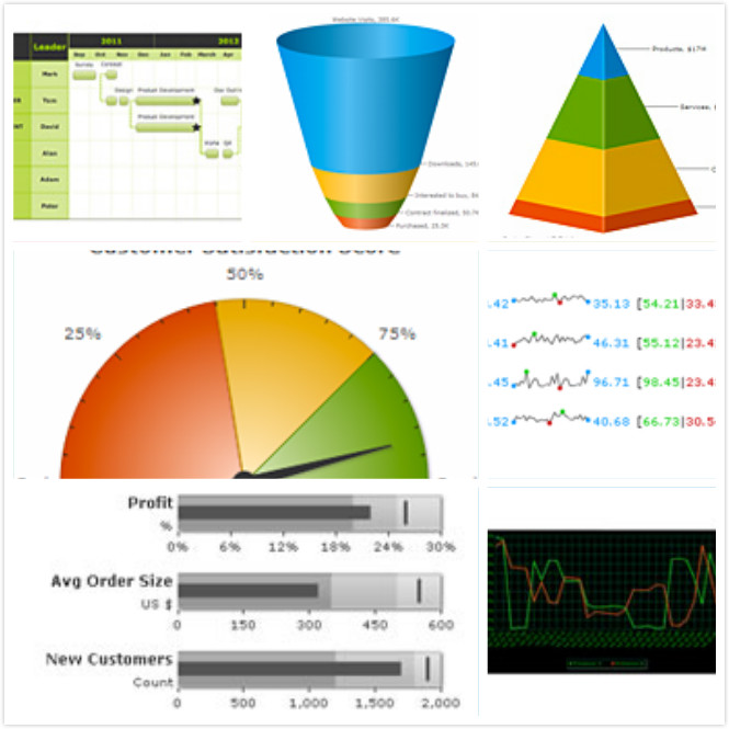 FusionChart Widgets.jpg