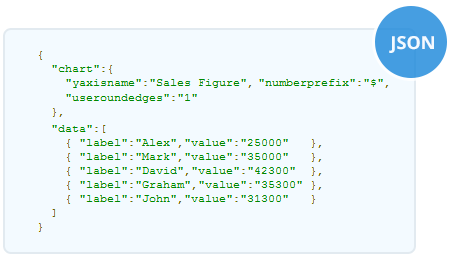 449x257xjson-data-format.png.pagespeed.ic.9RJqThfEi2 (1).png