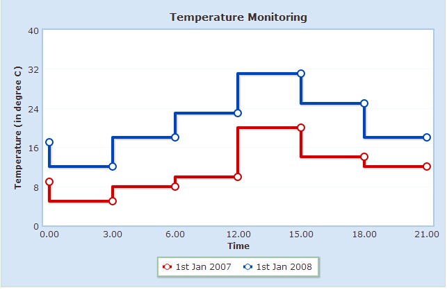 Step Line chart.jpg