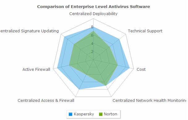Radar chart.jpg