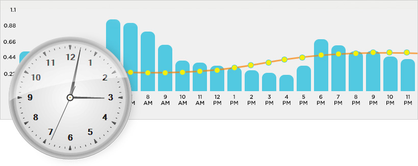 aspcharts-gauges.jpg