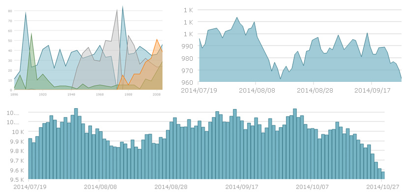 windowsforms-datachart-chart-types.jpg