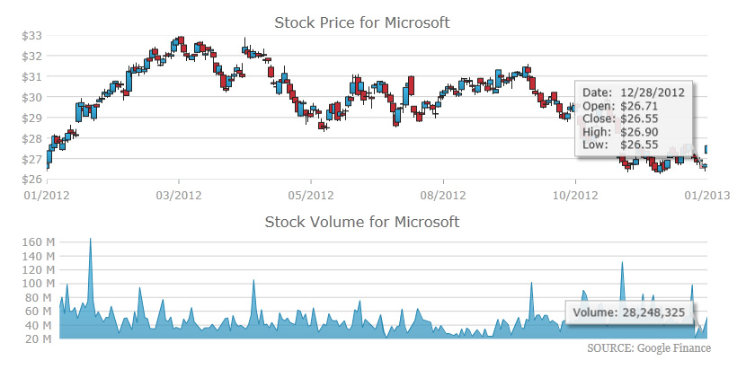 wpfcharts.jpg