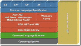 netframework netframework