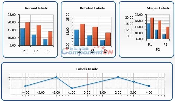 anychart图表控件使用指南(三)