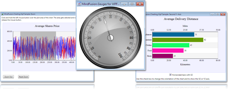 features_wpfchart.png