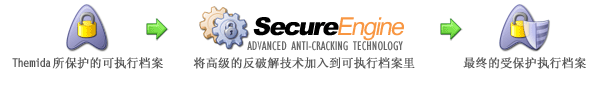 figures_secureengine_cn.gif