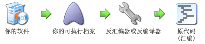figure_decompile_cn.gif