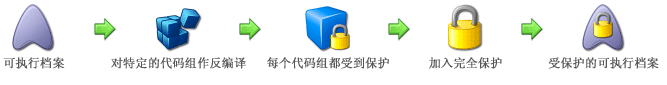 figures_themidaprotector_cn.gif