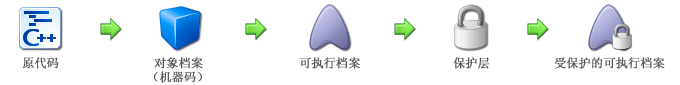 figures_commonprotector_cn.gif