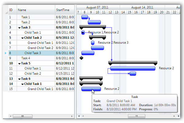 WPF_ProjectGantt.jpg