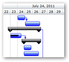 Gantt_24X7Schedule.jpg