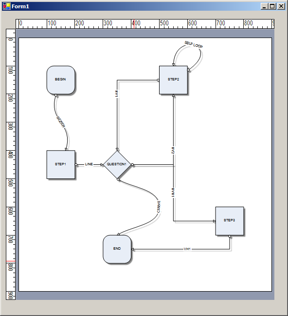 nevron diagram for .net快速创建流程图应用程序