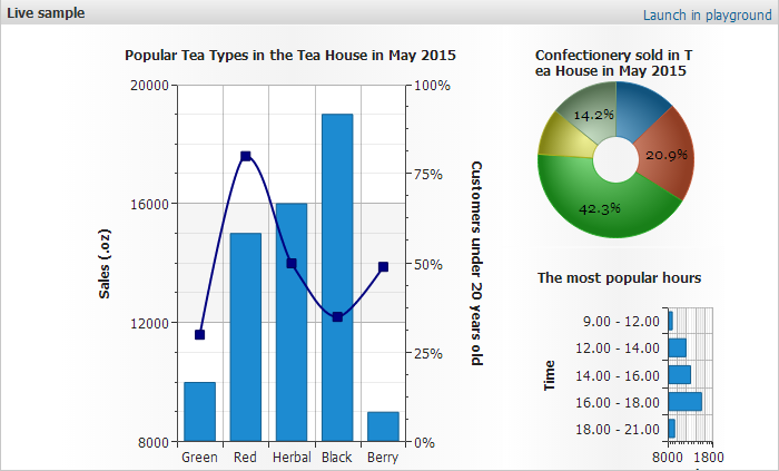 <a href=http://www.componentcn.com/kaifashang/guojikaifashang/2014-06-11/1.html target=_blank class=infotextkey>AnyChart</a>.png