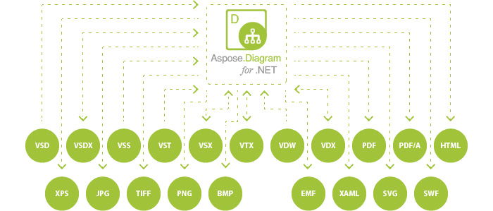 Aspose-Diagram-NET-supported-file-formats.jpg