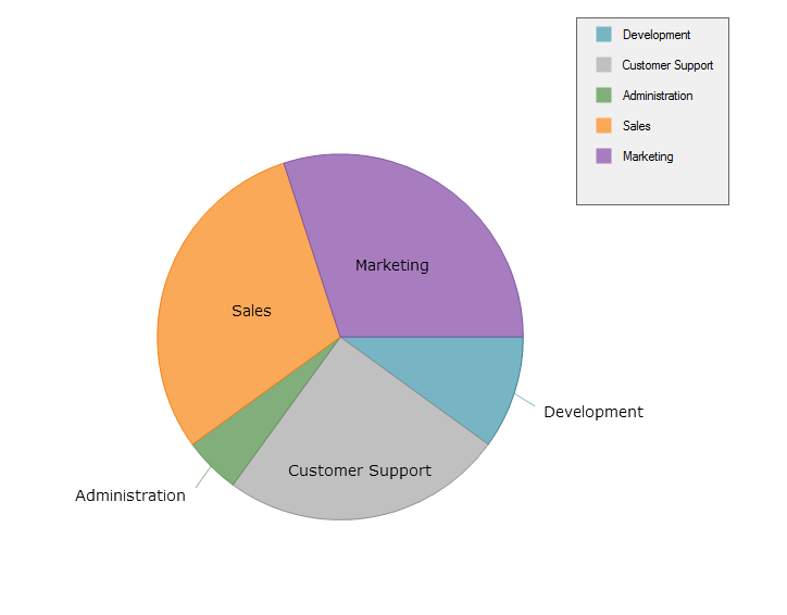 1121.Piechart.png