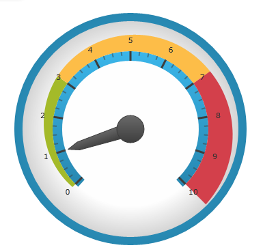 6327.RadialGauge.png