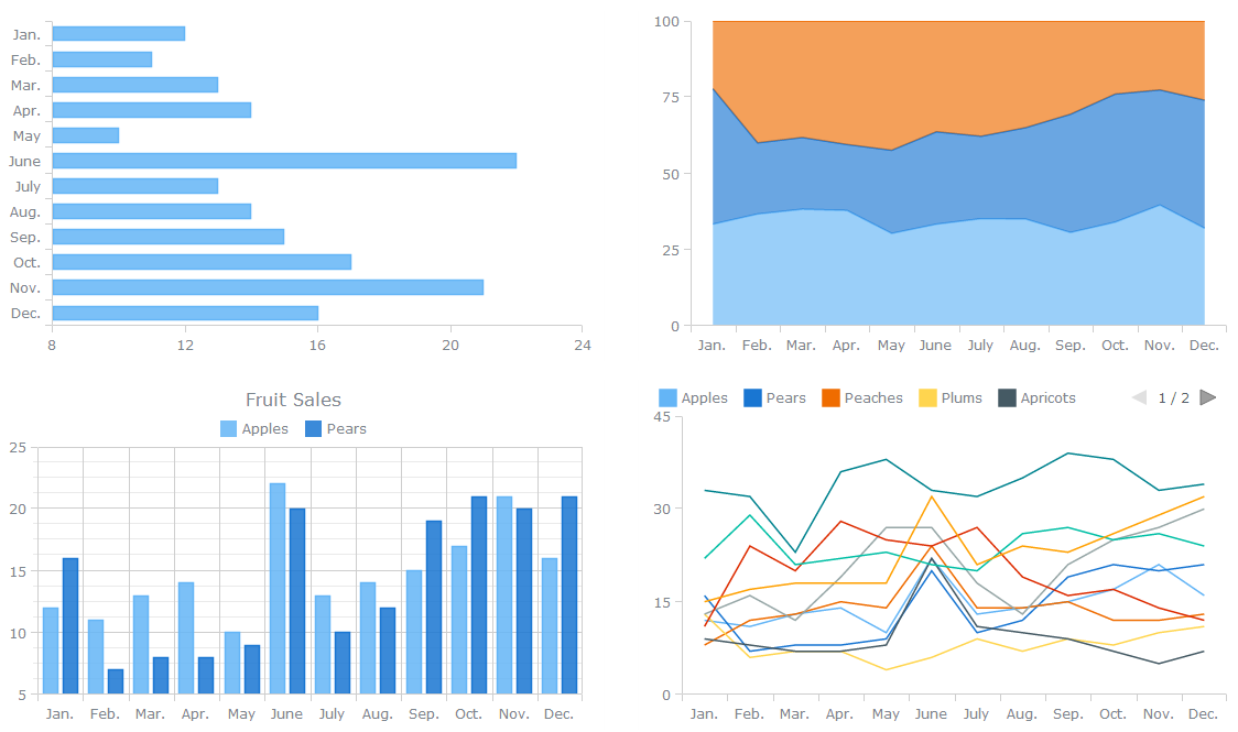 <a href=http://www.componentcn.com/kaifashang/guojikaifashang/2014-06-11/1.html target=_blank class=infotextkey>AnyChart</a>710.png