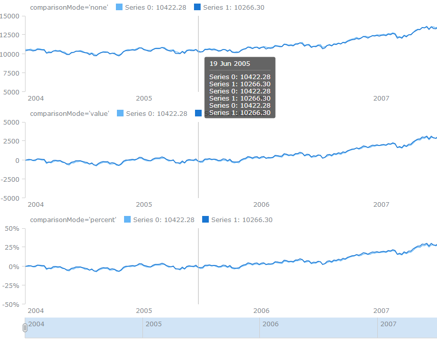 <a href=http://www.componentcn.com/kongjianchanpin/tubiao/jibentubiaokongjian/2014-09-15/158.html target=_blank class=infotextkey>AnyStock</a>.png