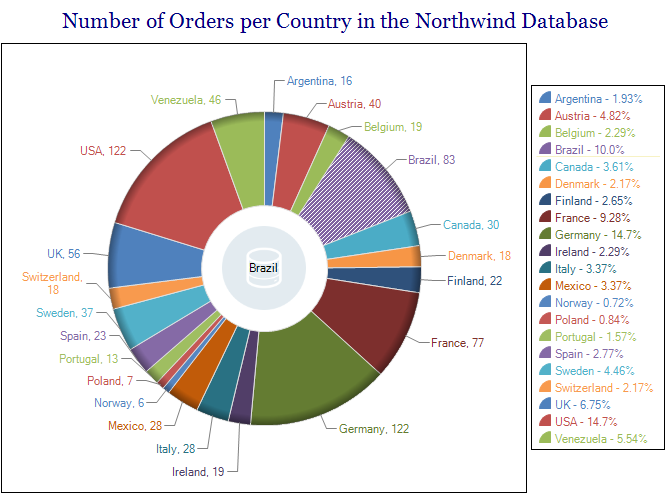 ChartControlPie1.png