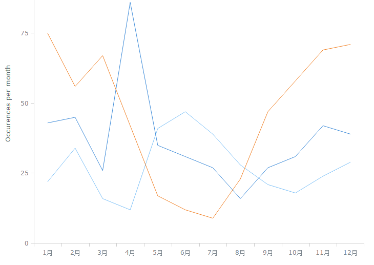 <a href=http://www.componentcn.com/kaifashang/guojikaifashang/2014-06-11/1.html target=_blank class=infotextkey>AnyChart</a>.png